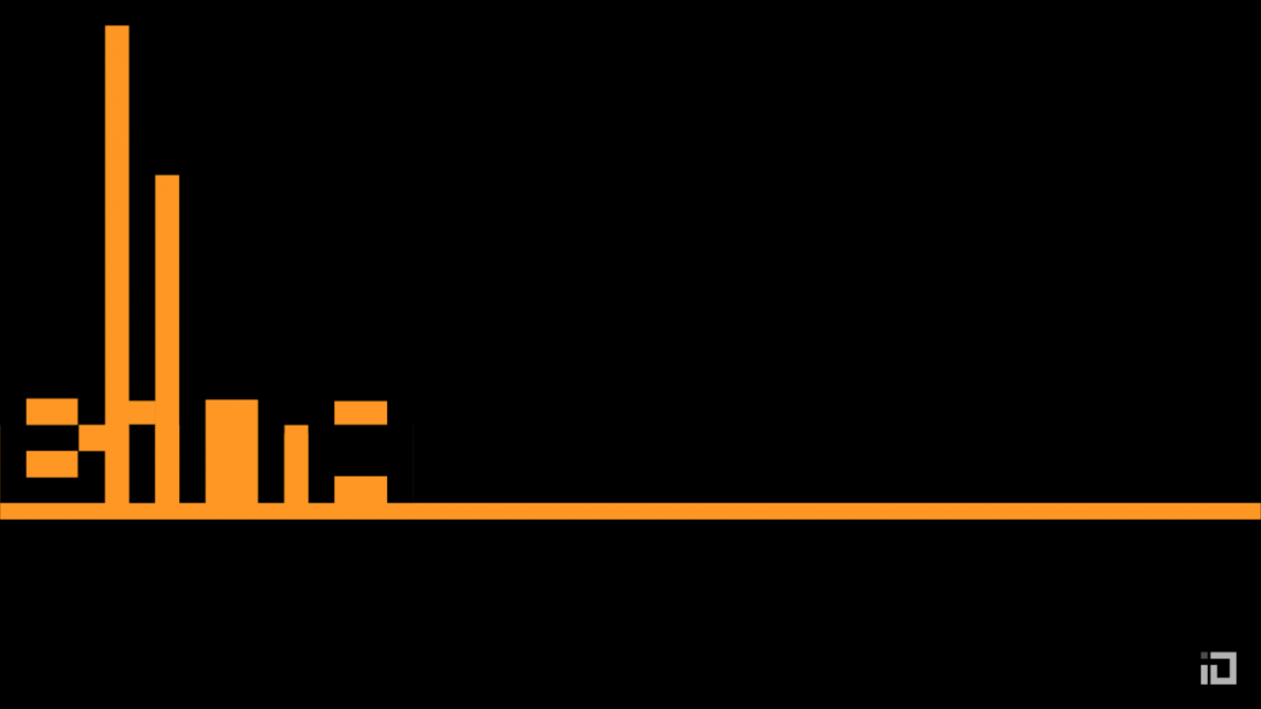 Logo Showreel - Binalogue - Direction & Design - Motion Graphics